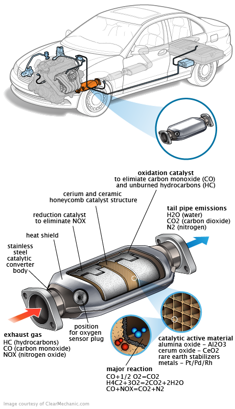 See P007A repair manual